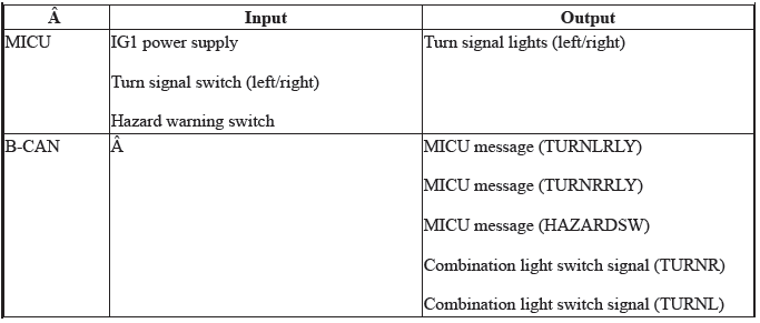 Integrated Control Systems